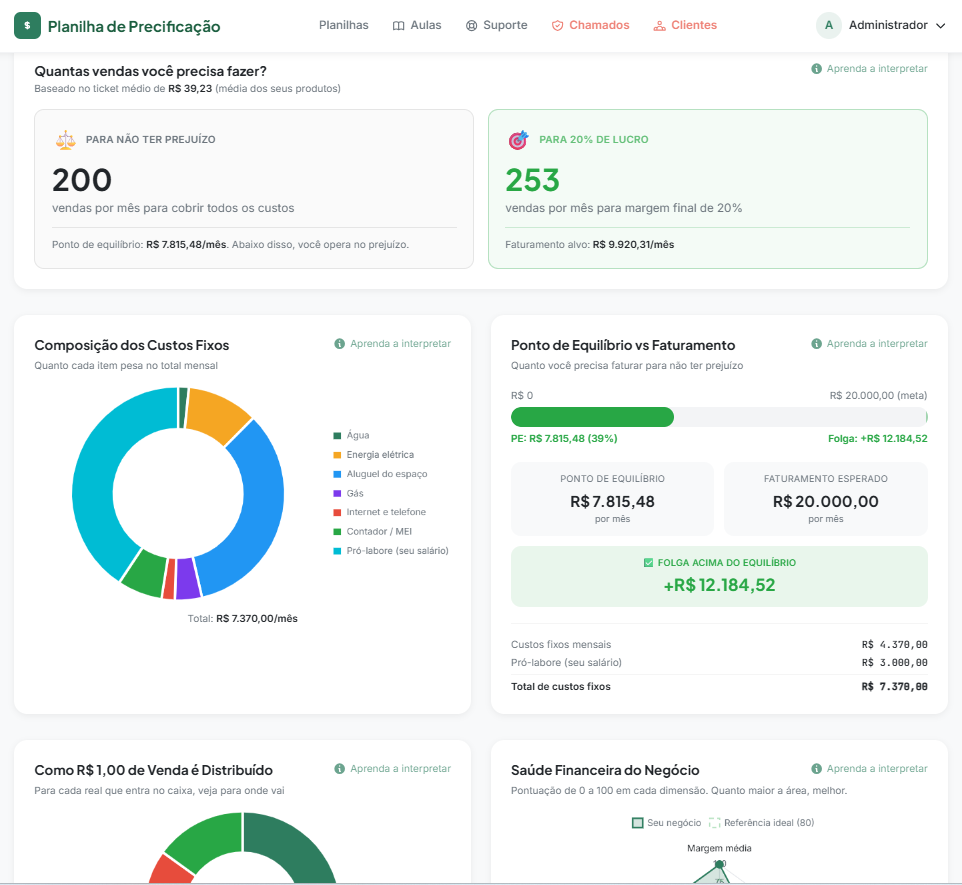 Relatório completo de precificação